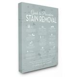 The Stupell Home Decor Collection Guide To Procedures Stain Removal Blue Wall Art