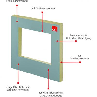 ACO Therm Block Montageplatte Standardmontage mit Aussparung für Kunststofflichtschächte, 96x58,5 cm, 123x110 cm,20 cm Image