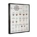 Trinx Wine Glasses Chart Infographic Kitchen Home Design Canvas Wall Art By Daphne Polselli Canvas in Black/Red | 21 H x 17 W x 1.7 D in | Wayfair