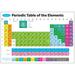 Smart Poly Learning Mat 12 x 17 Double-Sided Periodic Table of the Elements | Bundle of 10 Each