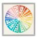 Stupell Industries Informative Hue Chart Rainbow Diagram Design 24 x 24 Design by Daphne Polselli