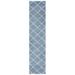 SAFAVIEH Tahoe Elwyn Trellis Shag Runner 2 x 9 Blue/White