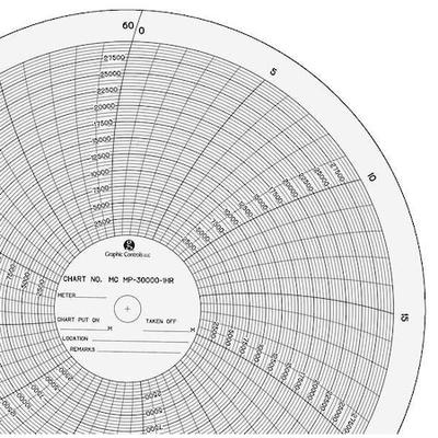 GRAPHIC CONTROLS MC MP-30000-1HR Circular Paper Chart,0 to 30K,PK100