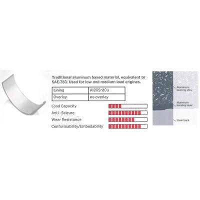 IPSA Kurbelwellenlagersatz Universal 5x MB019304 Image