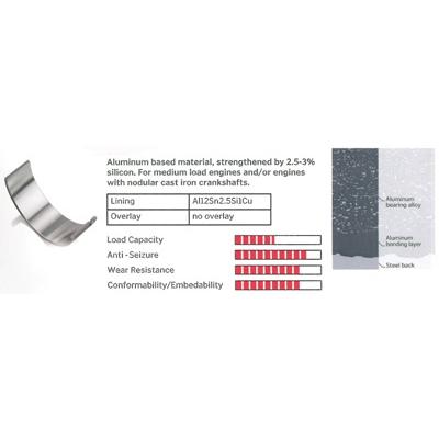 IPSA Kurbelwellenlagersatz Universal 5x MB122902 Image
