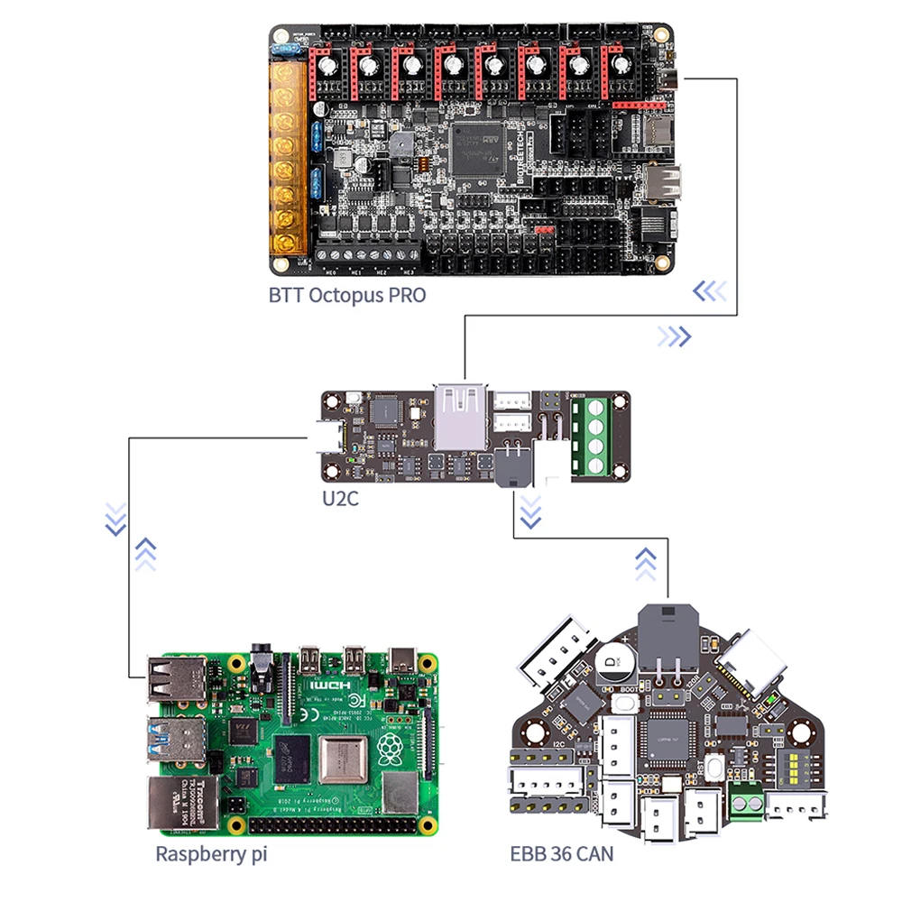BIGTREETECH EBB36 EBB42 KÖNNEN V1.2 Bord Für Klipper Hotend Kopf Werkzeug Canbus USB 42mm 36mm Extruder BLV Ender 3 3D Drucker Teile Image