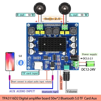 Card image cap