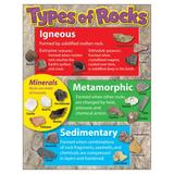 TREND enterprises, Inc. Learning Types of Rocks Chart | 22 H x 17 W x 0.01 D in | Wayfair T-38299