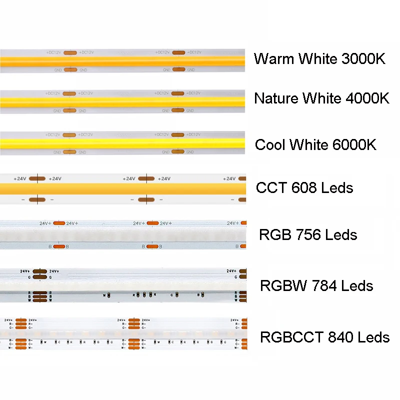 5 m COB RGB CCT RGBW warme natürliche kühle weiße LED-Streifen DC12V/24 V flexible hohe helle dotless bunte LED-Band-Lichtleiste RA90