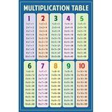 Multiplication Chart Small Multiplication Chart Paper Size Times Table for Desk Hand Held 8x12