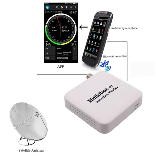 Hellobox B1 Satellite Finder