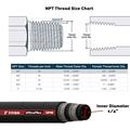 FA-UFW4-NPT-300 Inch Assembly: 1/4 Ultraflex Hose With Male NPT X Male NPT 300 Long (6 525 Psi)
