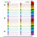 Cardinal Onestep Printable Table Of Content Divider - 6 X Divider - Print-on - 8.50 X 11 - 1 Each - Multicolor Divider - Multicolor Tab (60990)