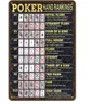 Vintage Poker Hands classifiche Metal Sign - Texas Hold'em e All Poker Hands classificato-Game Room