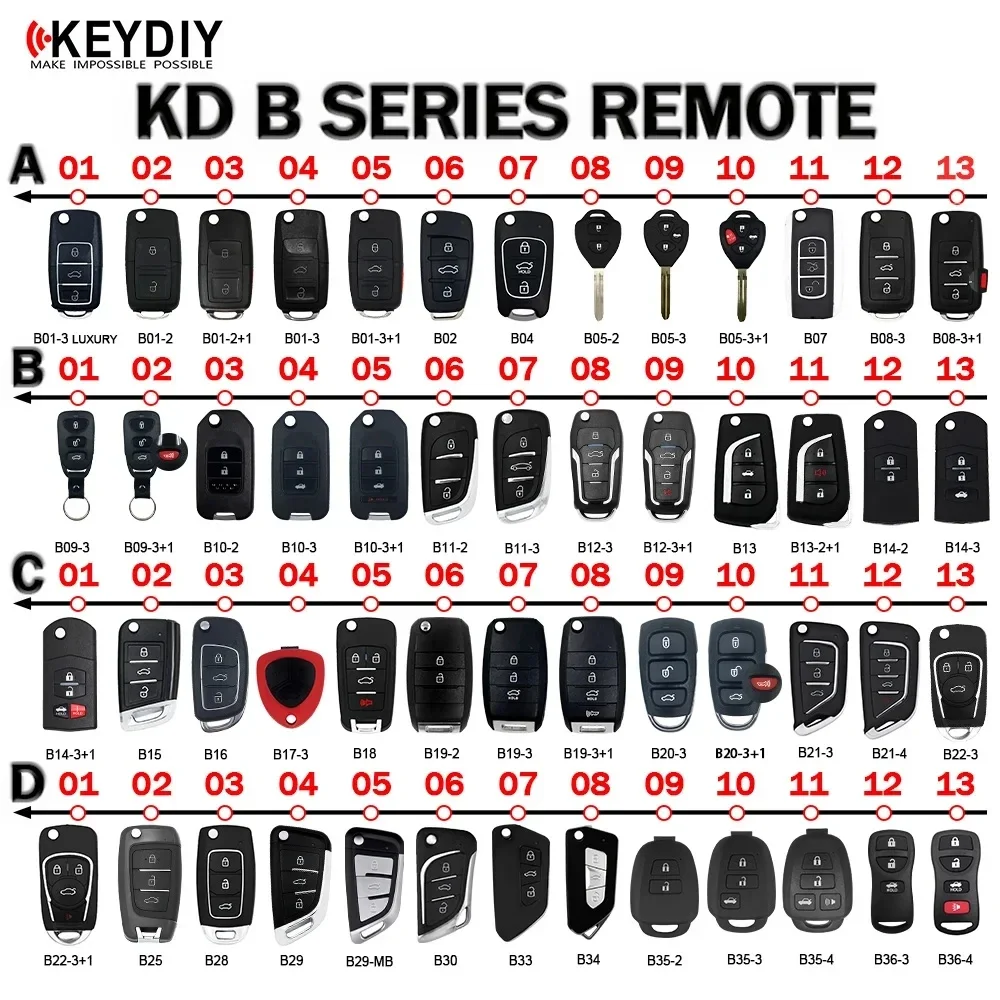 1 stücke KEYDIY B Serie B01 B02 B09 B010 B11 B12 B13 B21-4 B22-4 B18 B27 B30 B33 Fernbedienung für KD900 KD-X2 Mini KD Image