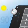 Taiyu-Guide d'angle pour panneaux solaires outil de suivi trouver l'angle optimal pour les