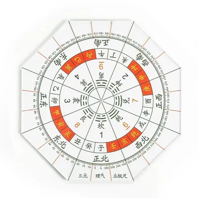 Acrylic Octagon Luopan Ruler Feng Shui Master Compass Building House Measuring Instruments Ruler