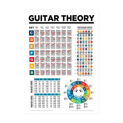 Piano Chords Chart Key Music Graphic Exercise Poster Stave Piano Chord Practice Chart 88-Key