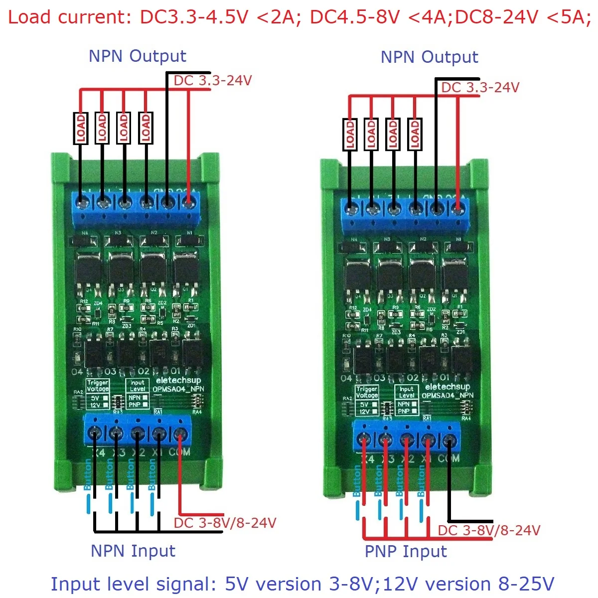 Card image cap