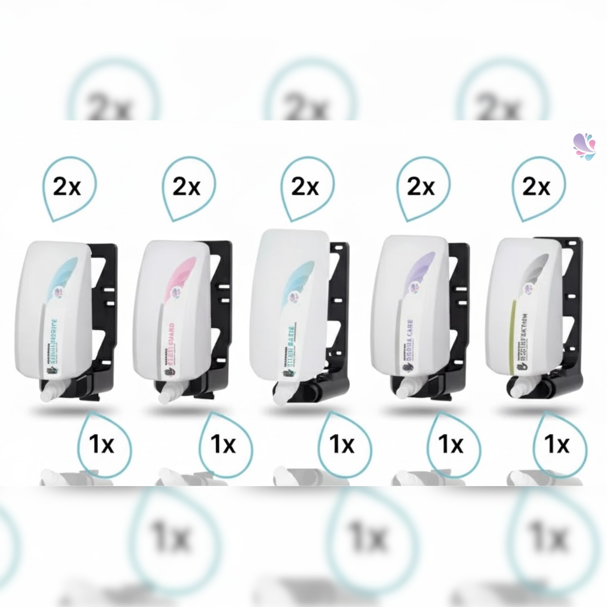 Blanc HYGIENIC K-SET Handreinigung, -schutz &- pflegeprogramm mit Wandhalterung, 2x5 verschiedene Mittel Image