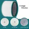 For Dyson Air Purifier HP00 HP01 HP02 HP03 DP01 DP03 HEPA Filter Activated Carbon Filters Fit Parts
