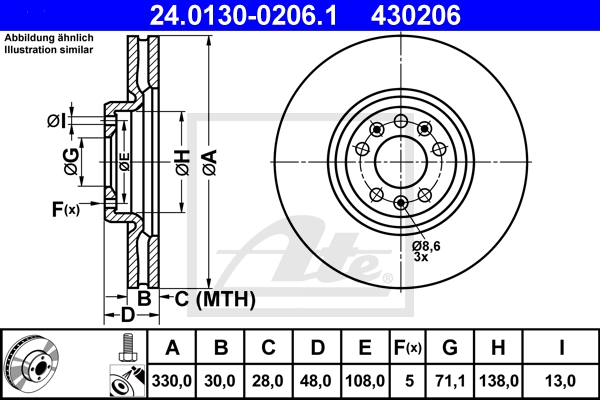 Card image cap