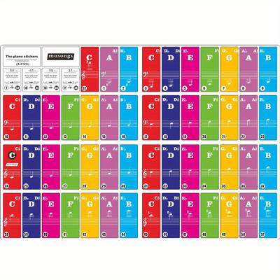 TEMU Supports 37/49/61/88 Keys Piano Keyboard Stickers Electronic Keyboard Sound Name Key Music Note Stickers