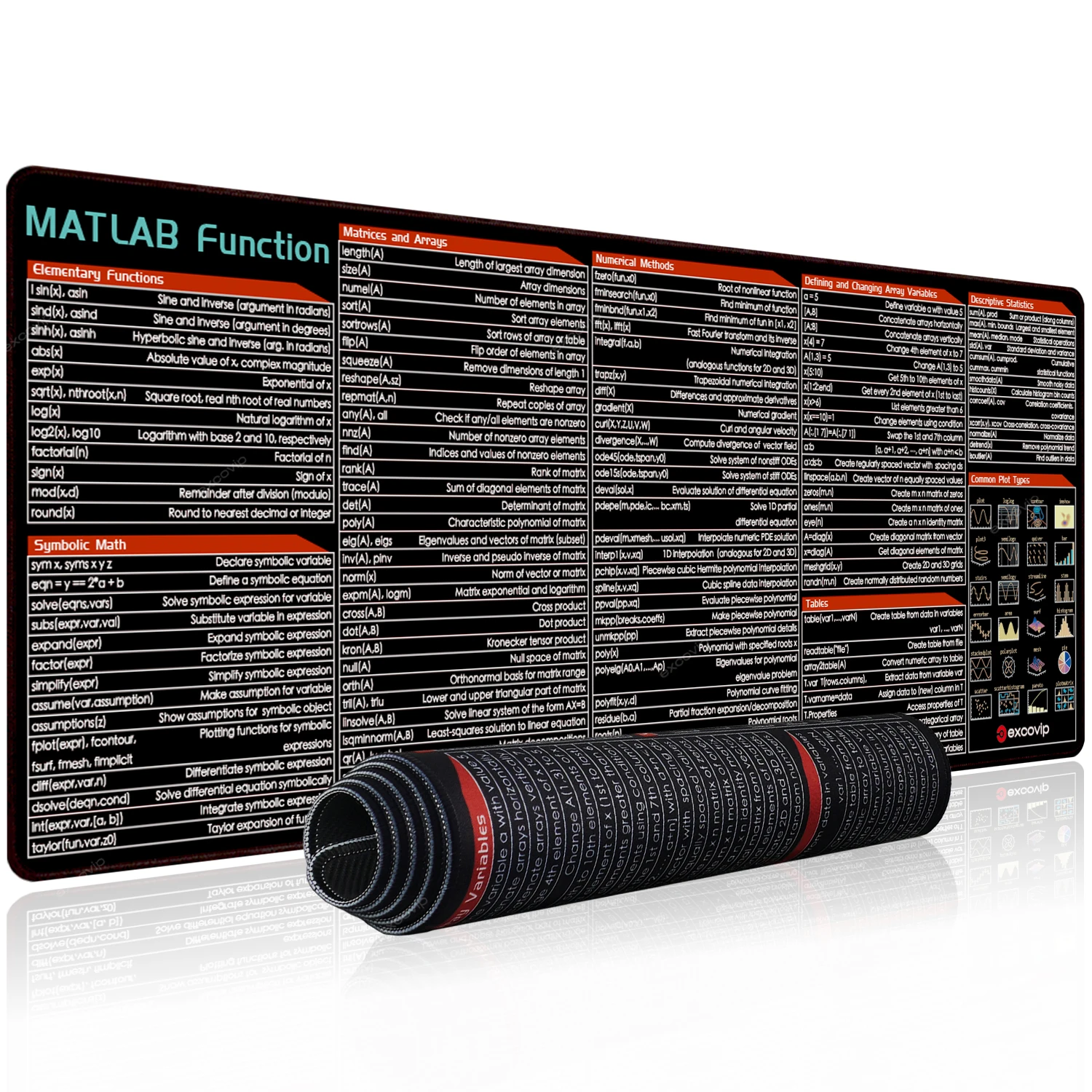 EXCO Matlab Programmierung Mauspad, große Verknüpfungen, Spickzettel, Tastatur, Mauspad, Schreibtischunterlage für die Bildverarbeitung von Algorithmus, Signalen Image