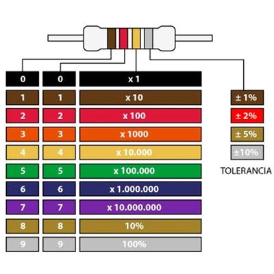 56K 1/4W Kohlewiderstand 56K 1/4W 5%. Image