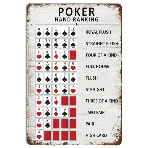 Affiche en métal de classement de main de poker, guide de règles de poker, peinture de fer, vintage,