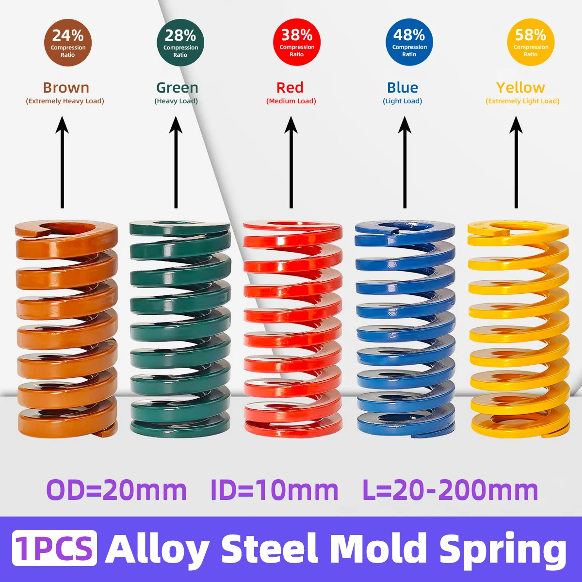 Creamily 1PCS Stampo Die Molla Spiral Stamping Molle di Compressione Per Baule Posteriore Portellone Supporto Ascensore Bar Strumenti OD = 20mm
