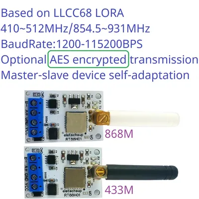 Eletechsup VHF/UHF Radio Modem RS485 Lora GFSK Wireless Transceiver 22DBM 433M 868M Transmitter and