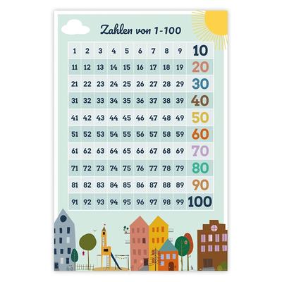 TEMU 1pc, Number Counting Poster For Kids, Nursery & Classroom Decor, Premium Canvas Artwork, , 12x18 Inches, Educational Teaching Poster Image