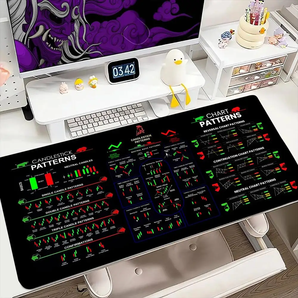Trading Chart Pattern Mouse Pad 900x400MM Large Gaming Mousepad Keyboard Gamer Rubber Anti-wrinkle Anti-Slip Bottom Desk Mat Image