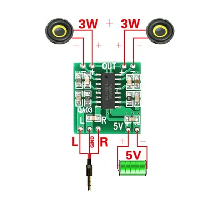 Card image cap