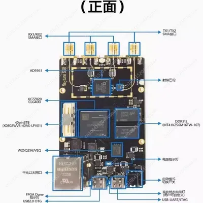 SDR Software Radio K210ZYNQ7020plutoAD9361UHD Raspberry Pi FPGA OpenwifiADI