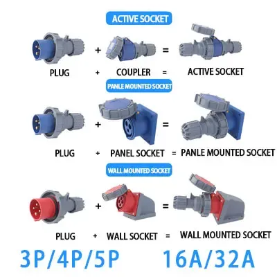 IP67 NEW Industrial Plug and Socket 16A 32A 3 Pin 4 Pin 5 Pin Wall Mounted Socket Panel Mounted Coupler 220V 380V 415V
