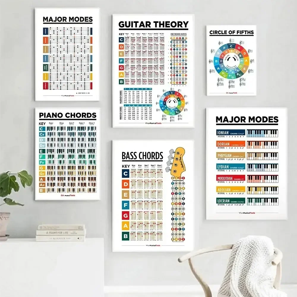 Music Education Fretboard Notes Piano Scales Chart Wall Art Guitar Chords Circle Fifths Scales Canvas Painting Poster Home Decor