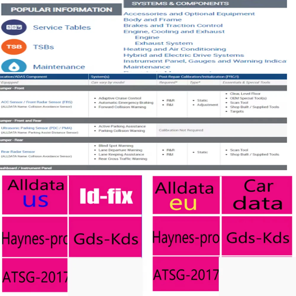 NEU AllData EU Vollversion Werkstatt-Online-Konto Mehrsprachig Alldata EU Reparatur-Software Daten Mobil/PC-Anmeldung