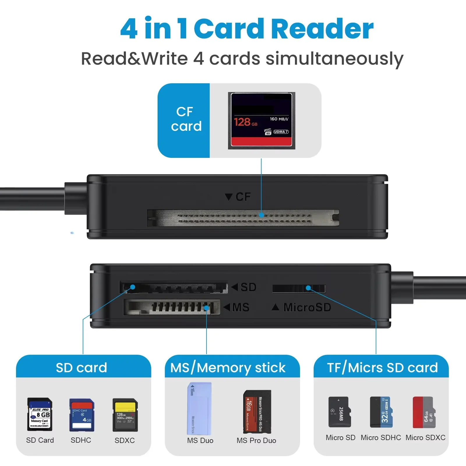 Lecteur de carte USB 3.0 Type C 4 en 1, lecteur de carte mémoire intelligente, Micro SD TF CF MS, adaptateur de carte Flash Compact, câble de 20cm pour ordinateur portable