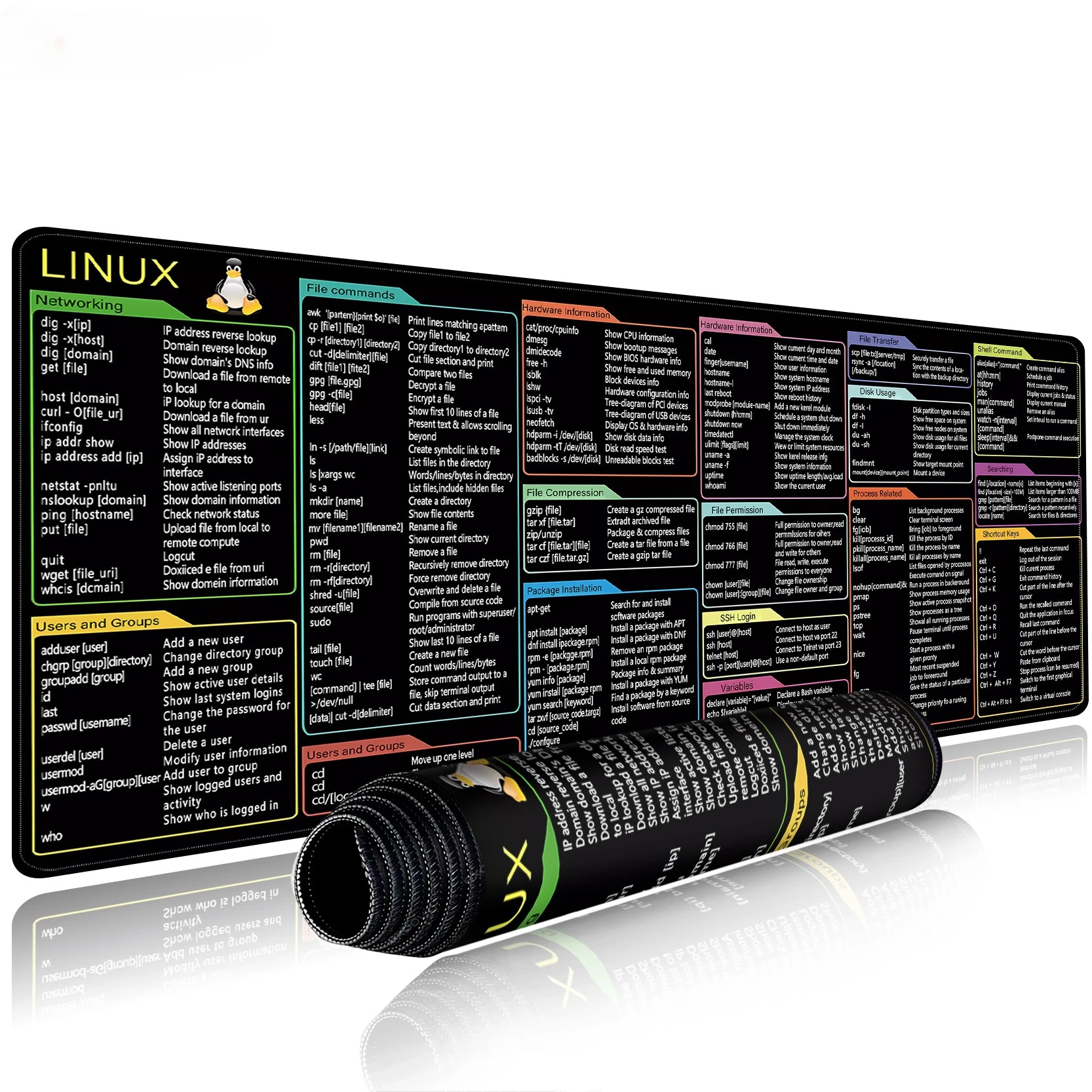 Büro-Mauspad, Englisch, Linux, Python, Shortcut-Muster, Excel-Mauspad, Schreibtischunterlage, Computer-Tastatur-Pad, Starter für Büroangestellte Image