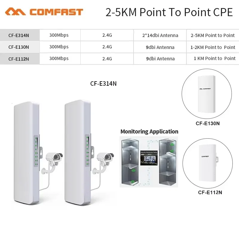 COMFAST 300 Mbit/s Outdoor CPE Bridge Access Point 2,4 GHz 1 km-5 km Long Range Extender WiFi Repeater Router AP Wi-Fi Bridge p zu p Image