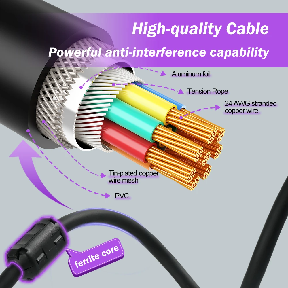 1,3 m langes zusammengesetztes Video auf SYNC JP21 RGB-Scart-Kabel für PS2/PS1/PS3/N64/Dreamcast/Saturn/MD1/MD2/Xbox Anti-Interferenz-RGB-Kabel
