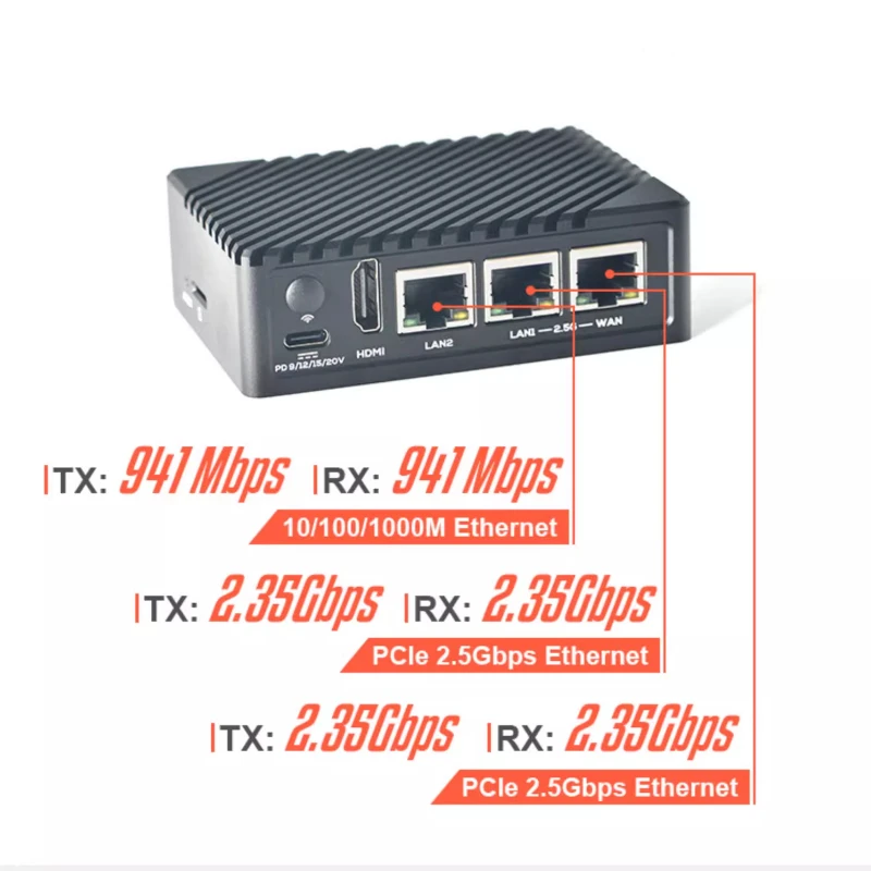 NanoPi R6S RK3588S Single-Board-Computer – Dual 2,5 G Ethernet, Gigabit-Port, 8 GB RAM 32 GB ROM für Edge Computing und 8K-Video Image