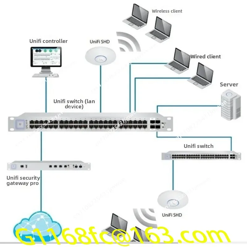 Geeignet für UniFi UAP-AC-PRO LR LITE Enterprise WiFi Ultra High Band Gigabit AP Image