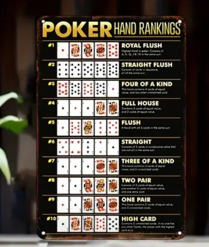 Poker Hand Rankings Metallblechschild: 8'x12'/20cm*30cm, NEU 12x8 -Aluminium Image