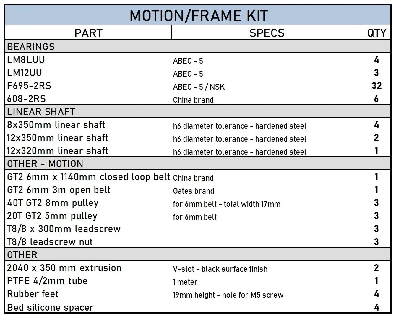 Baiozraw Ender3 NG V1.2 Corexy-Konvertierungsbewegungs- und Elektronik-Bausatz Image