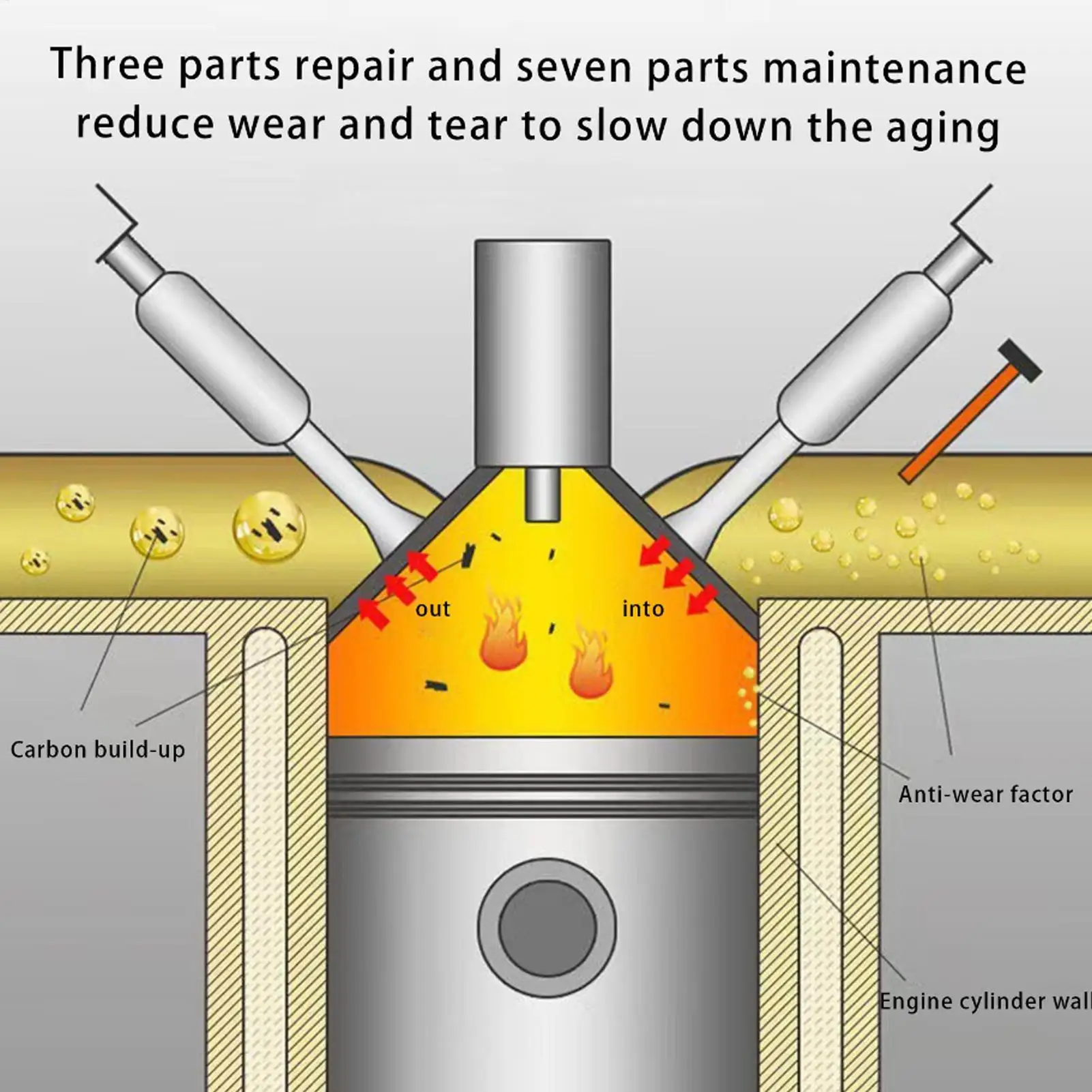 Additif carburant diesel 60 ml pour voiture, nettoyant injecteur diesel, économiseur de carburant diesel, additif huile, économiseur d