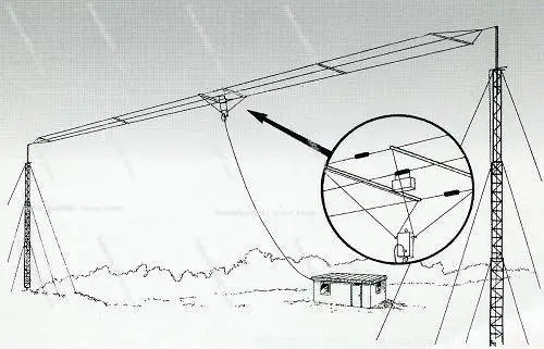 HF320A Kurzwellen-Vollband-3-Draht-Breitbandantenne, HF-Kurzwellen-Vollband-Einseitenbandantenne 3,5 MHz–30 MHz Image