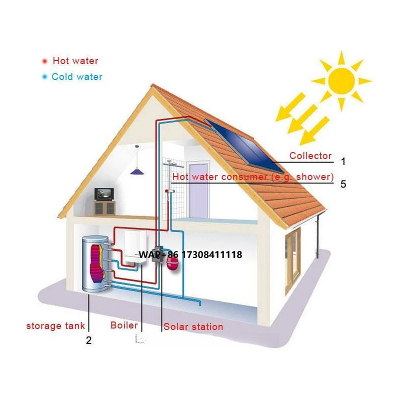 Sunpower Heat Pipe Solar Water Heating System Heimgebrauch Warmwasserbereiter Solar Collector Image